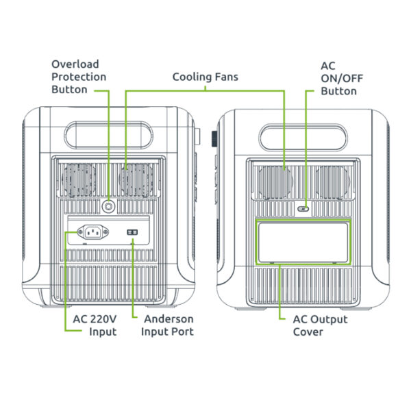 Gizzu Hero Pro 2048Wh UPS Power Station - Image 7