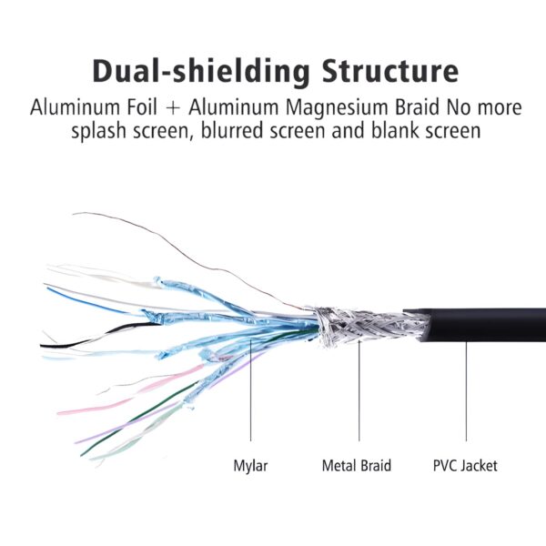 UGREEN DP101 DisplayPort to 4K HDMI Cable 1.5m - Image 4