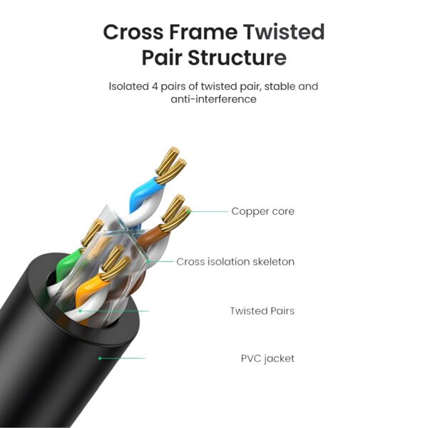 UGREEN NW102-20168 Cat6 UTP Ethernet Cable 30m - Black - Image 4